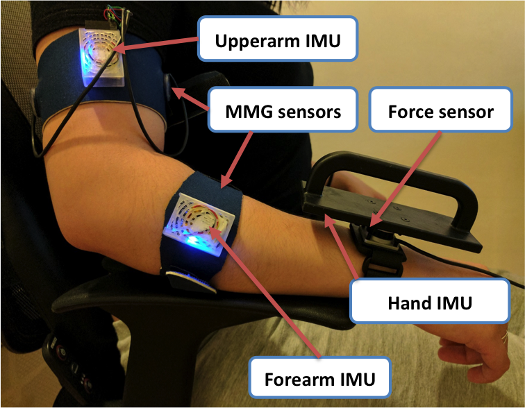 Sensor setup